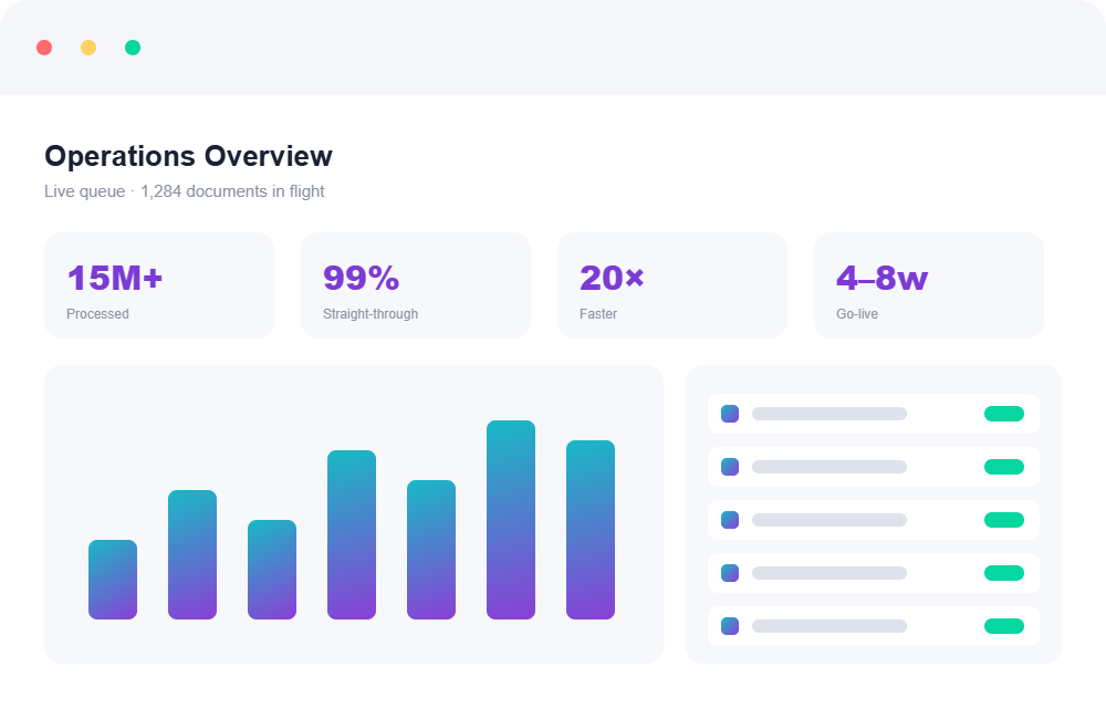 Operations Overview dashboard